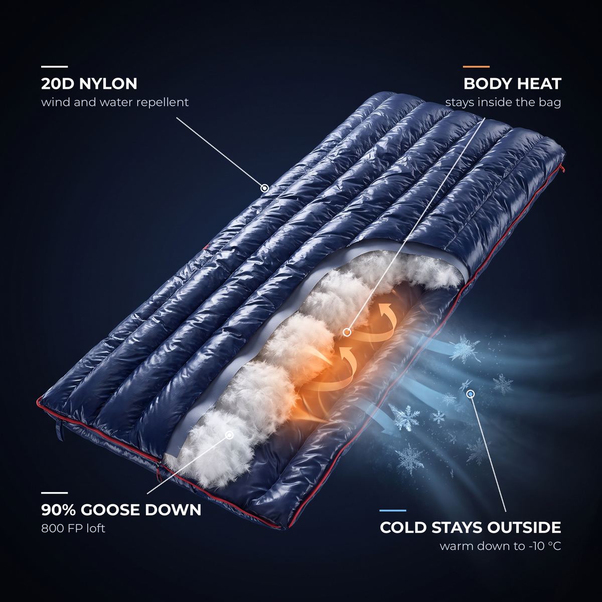 ThermoComfort Sleeping Bag – warmth technology