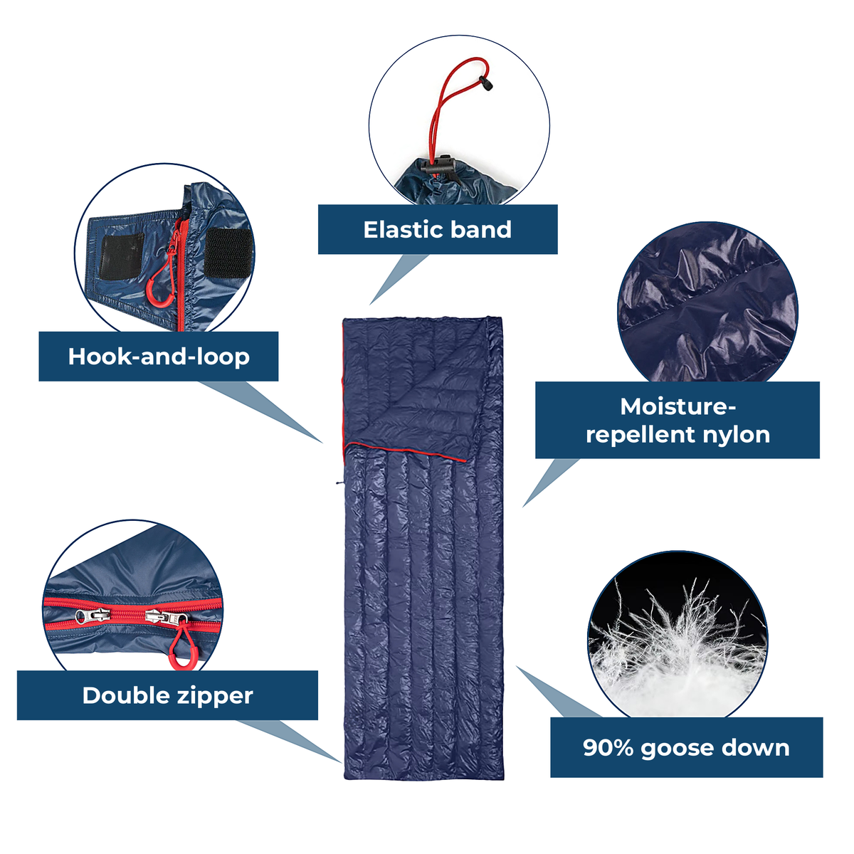 ThermoComfort Sleeping Bag – Details