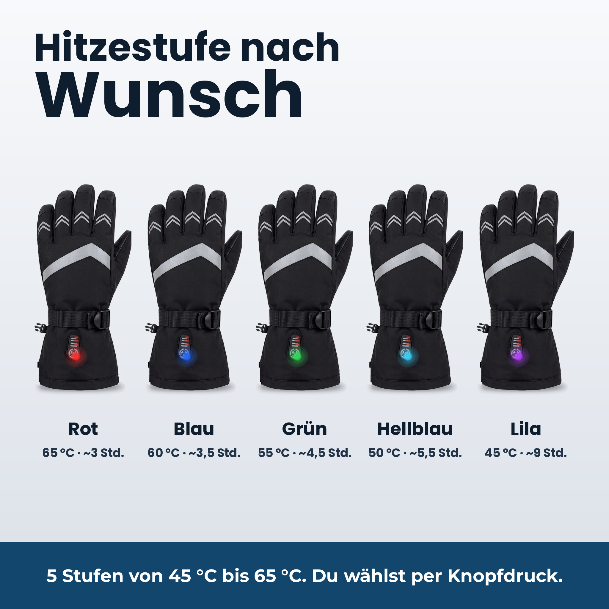 [de] Hitzestufe nach Wunsch