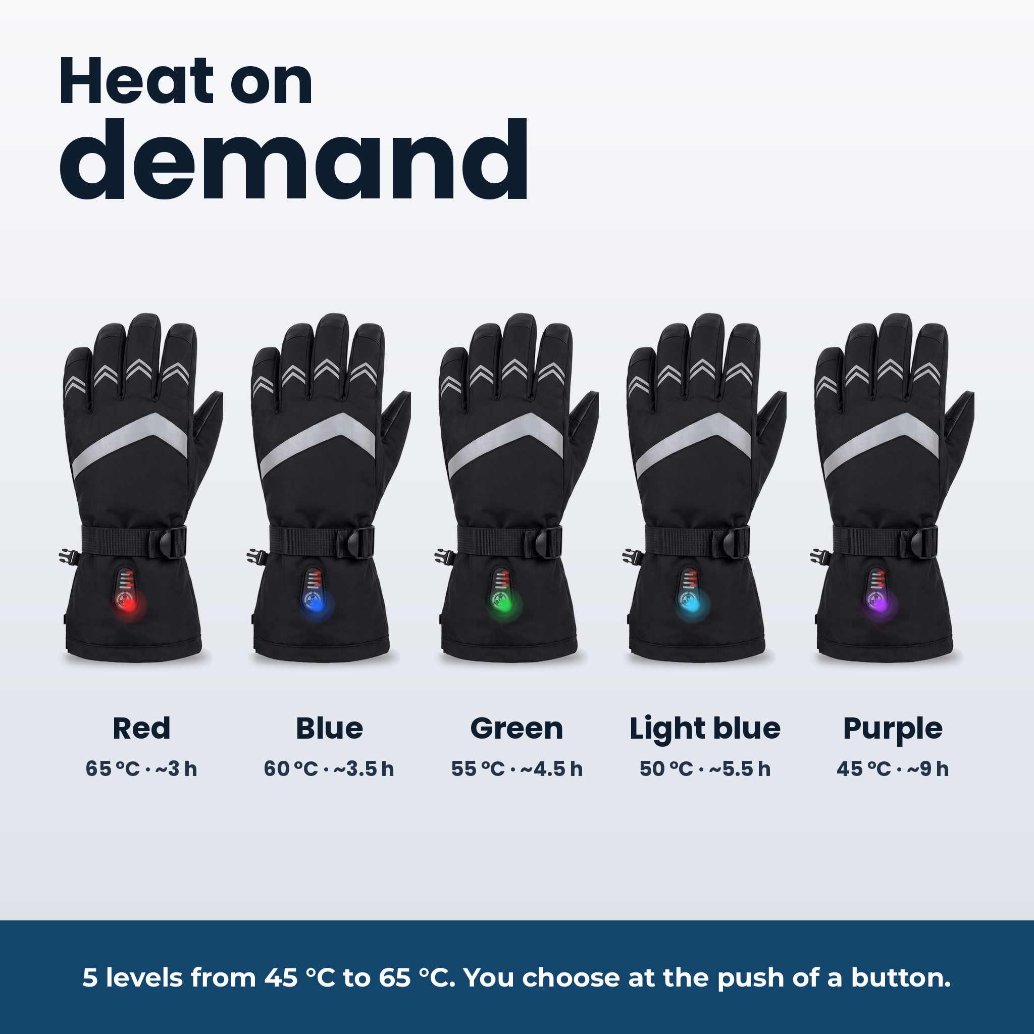 [en] Heat on demand